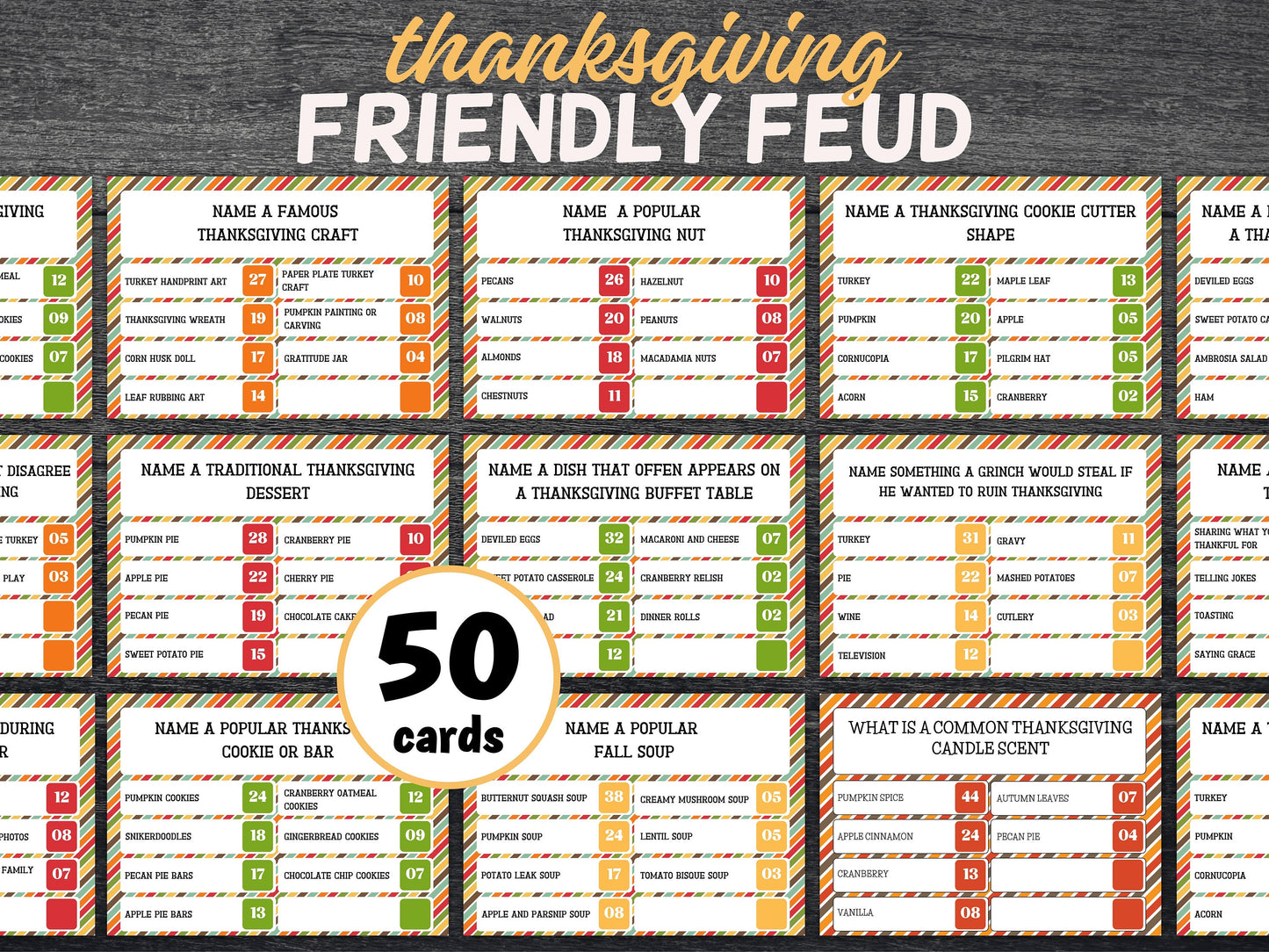 Friendsgiving Friendly Family Feud, Family Quiz, Thanksgiving Quiz, Trivia game night, family game night, Family Game, Office Party, TH02-Thanksgiving -TheHustlingCatLady-Party Games