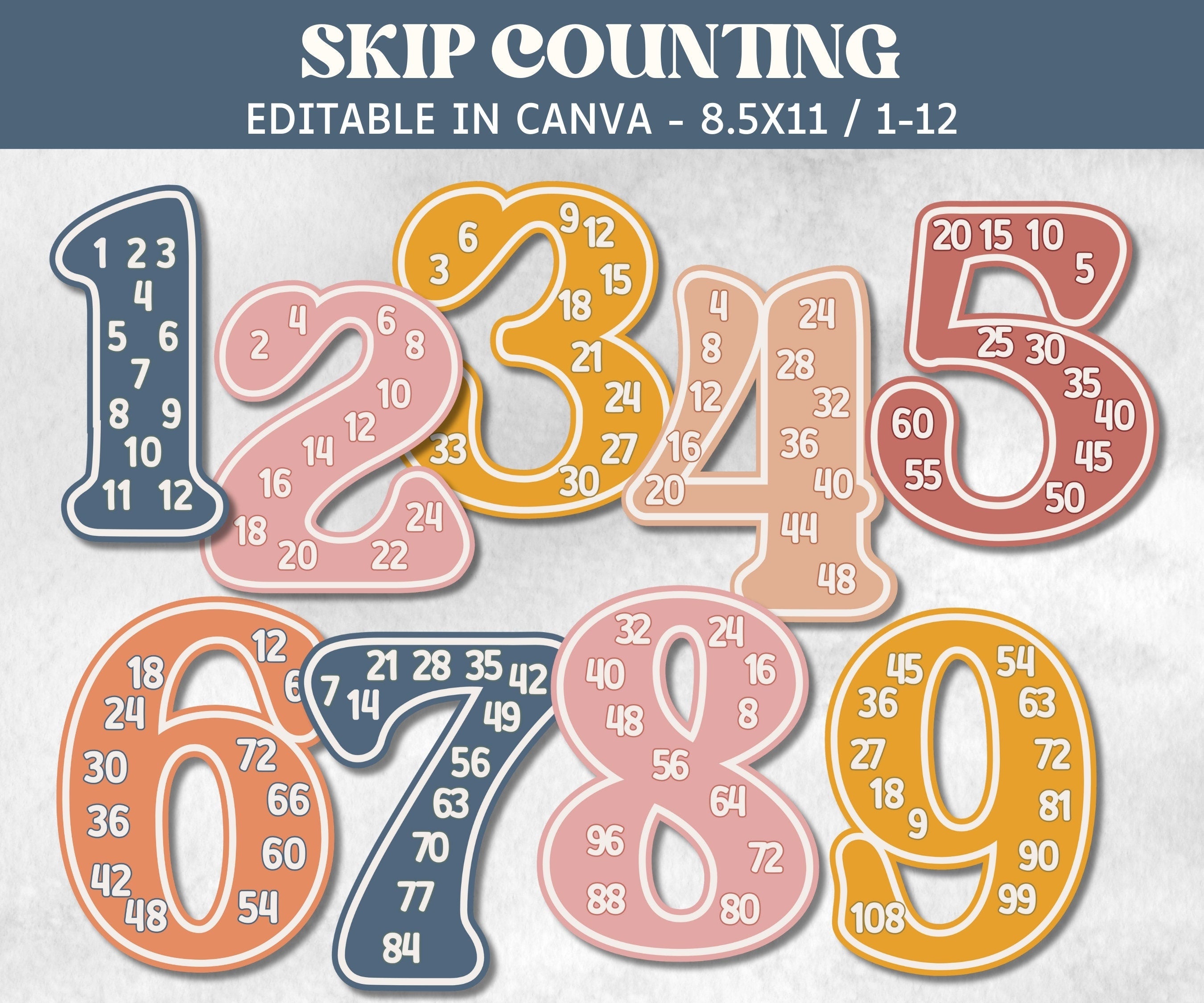 Skip Counting Chart, Kindergarten Math Poster, Skip Counting Poster, Homeschool Math Activity, Learning To Count, Printable Counting Card