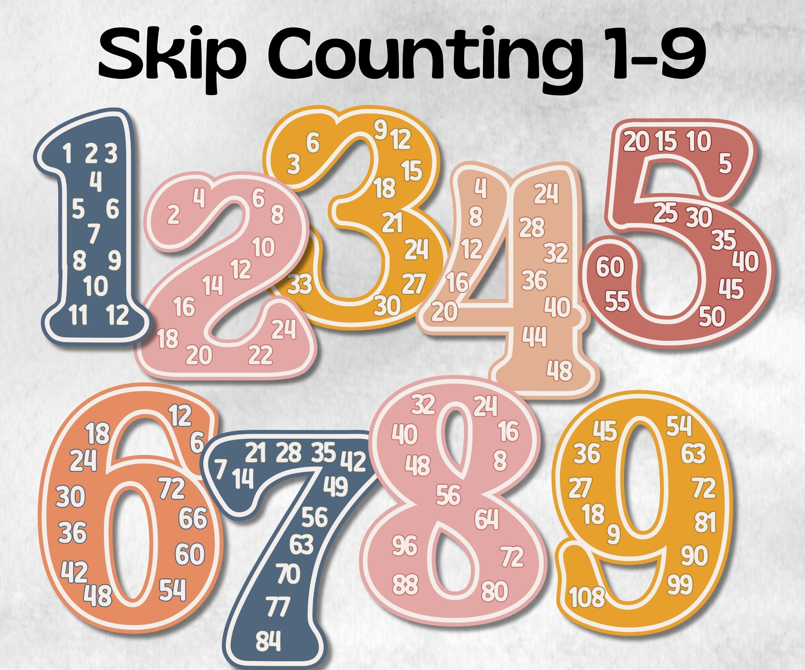 Skip Counting Chart, Kindergarten Math Poster, Skip Counting Poster, Homeschool Math Activity, Learning To Count, Printable Counting Card