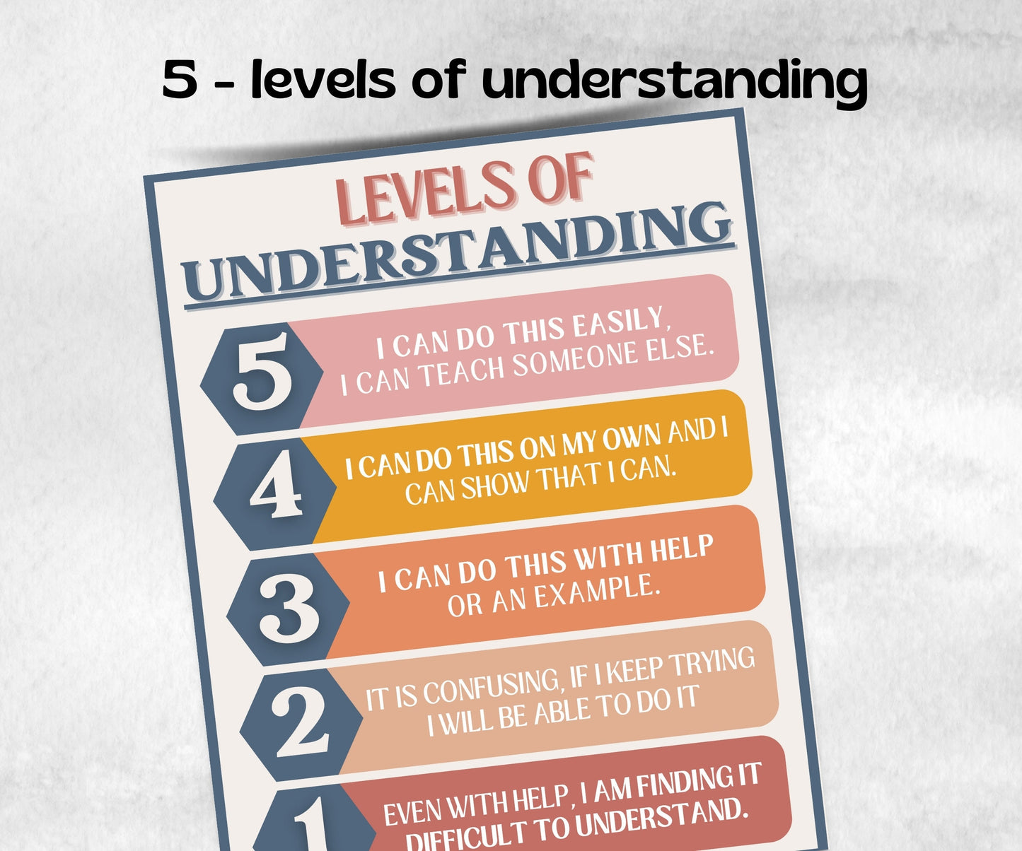 Levels of Understanding, Classroom Posters, Classroom Management, Teacher Template, Classroom Prints, Retro Classroom, Groovy Classroom,