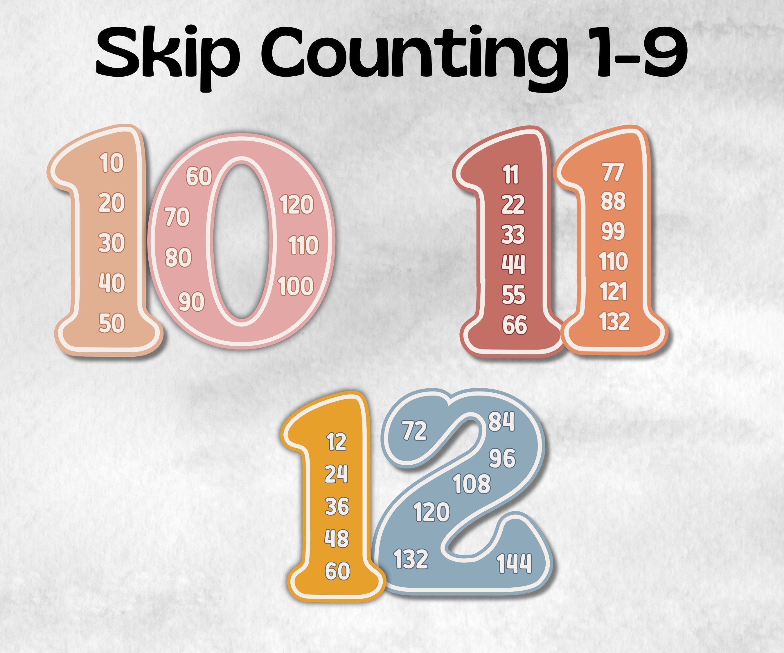 Skip Counting Chart, Kindergarten Math Poster, Skip Counting Poster, Homeschool Math Activity, Learning To Count, Printable Counting Card