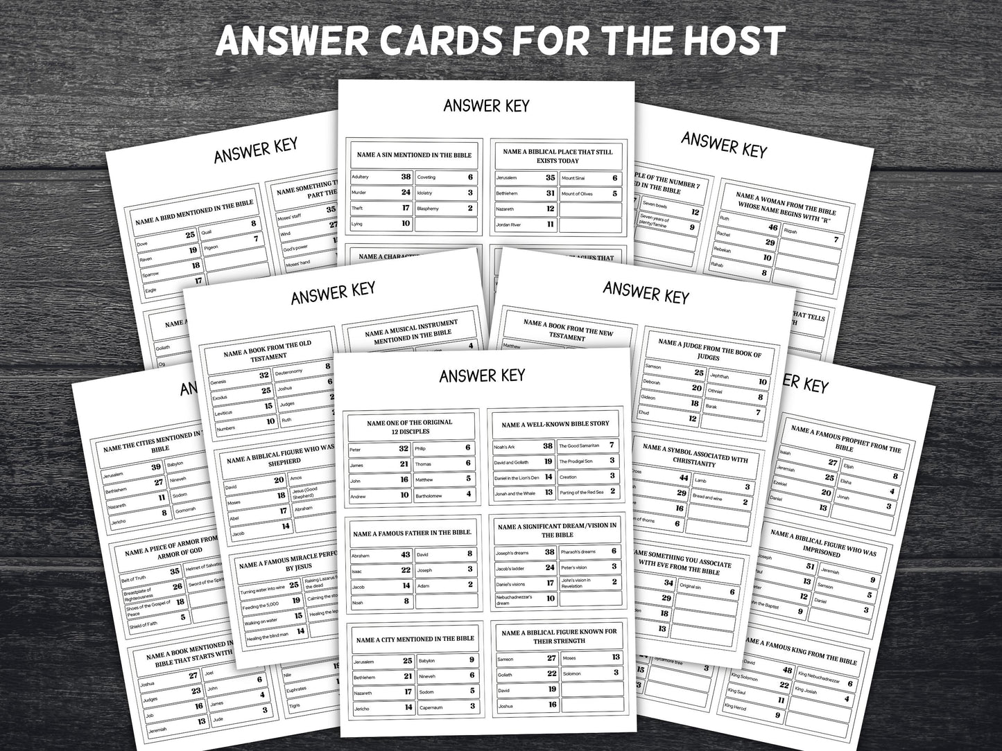 Christian Bible Study Game, Bible Trivia For Adult And Teen, Bible Friendly Family Feud, Bible Family Feud-Style Show, Youth Group Game-New Listings -TheHustlingCatLady-Planner Templates