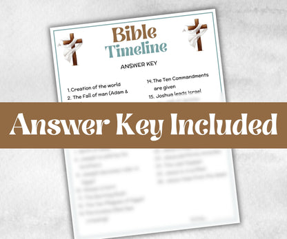 Guess the Bible Timeline, Trivia, Bible Study riddles, Holiday Bible Camp, womens retreat group, New Testament, Old Testament, Preschool